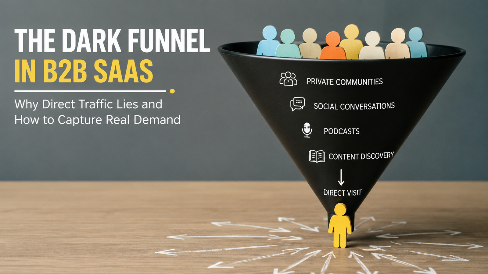The Dark Funnel in B2B SaaS: Why Direct Traffic Lies and How to Capture Real Demand