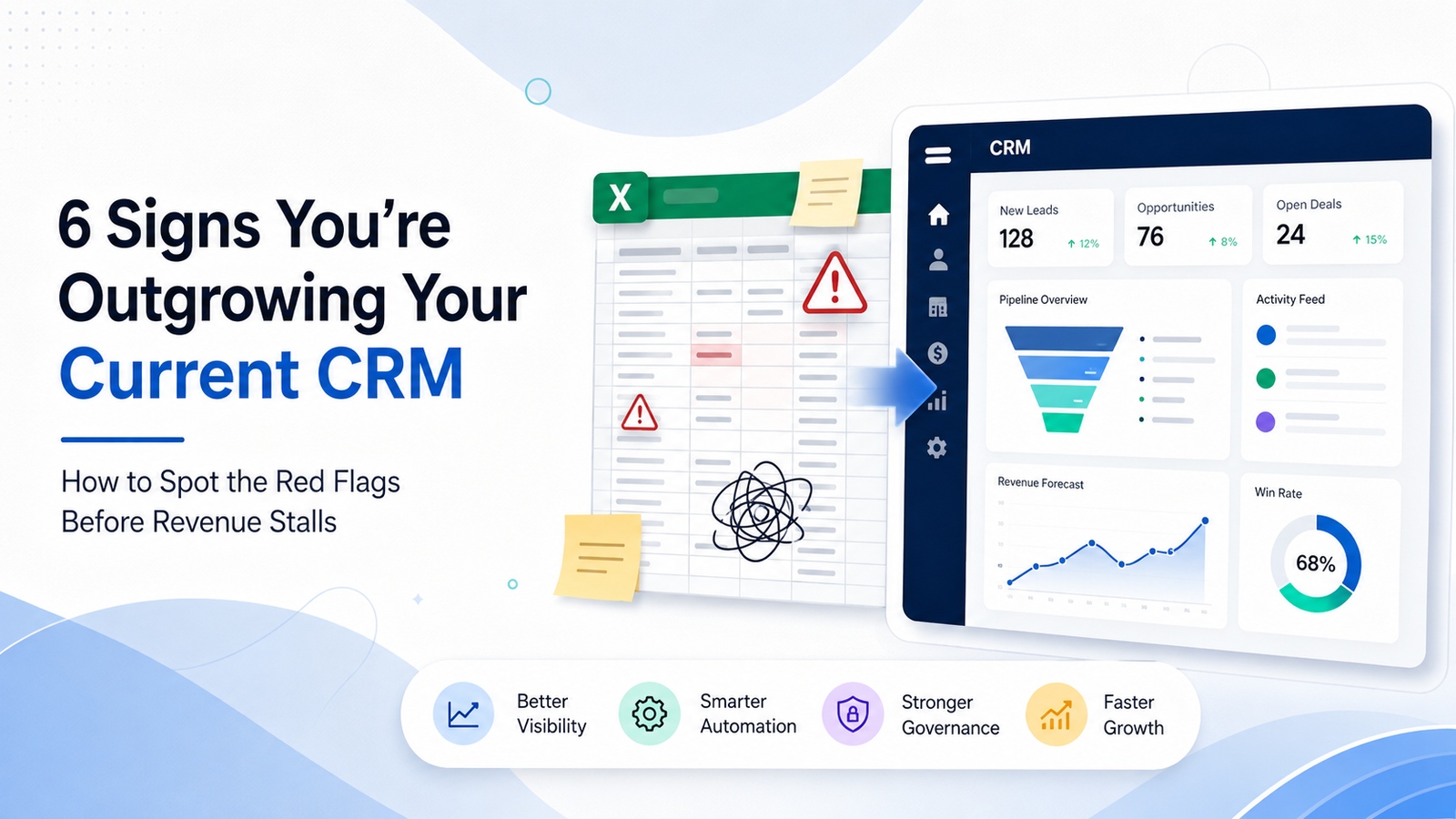 6 Signs Your Team Is Outgrowing Your Current CRM