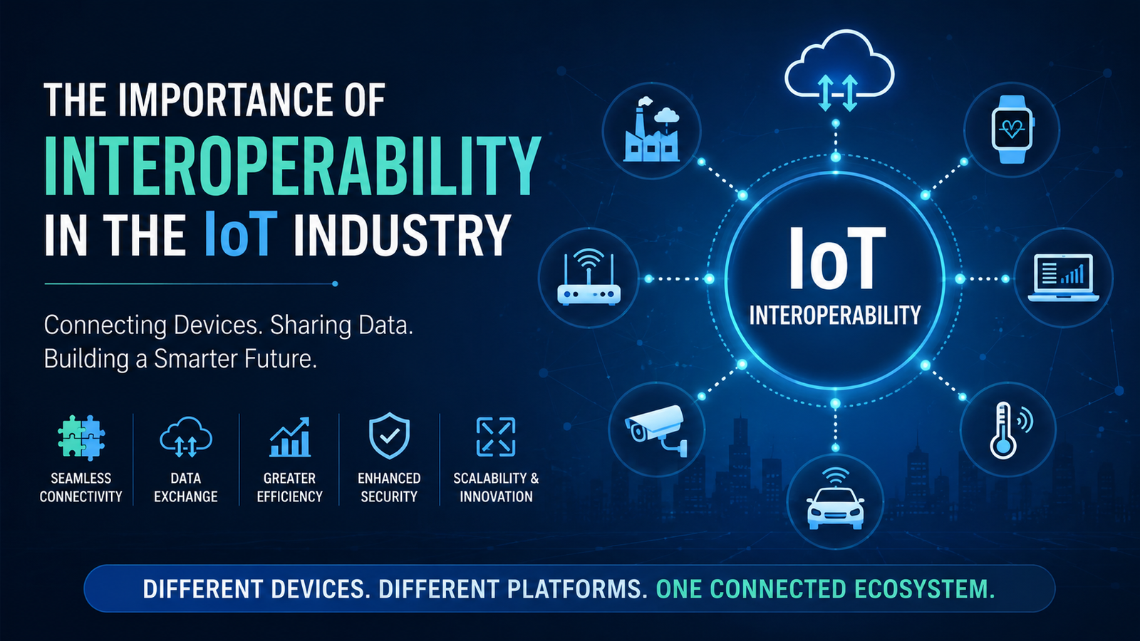 IoT Interoperability: Why It Matters and How to Overcome the Challenges
