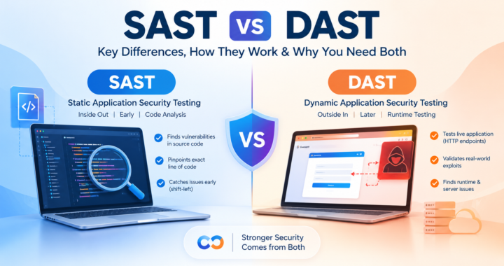 SAST vs DAST comparison showing static and dynamic application security testing