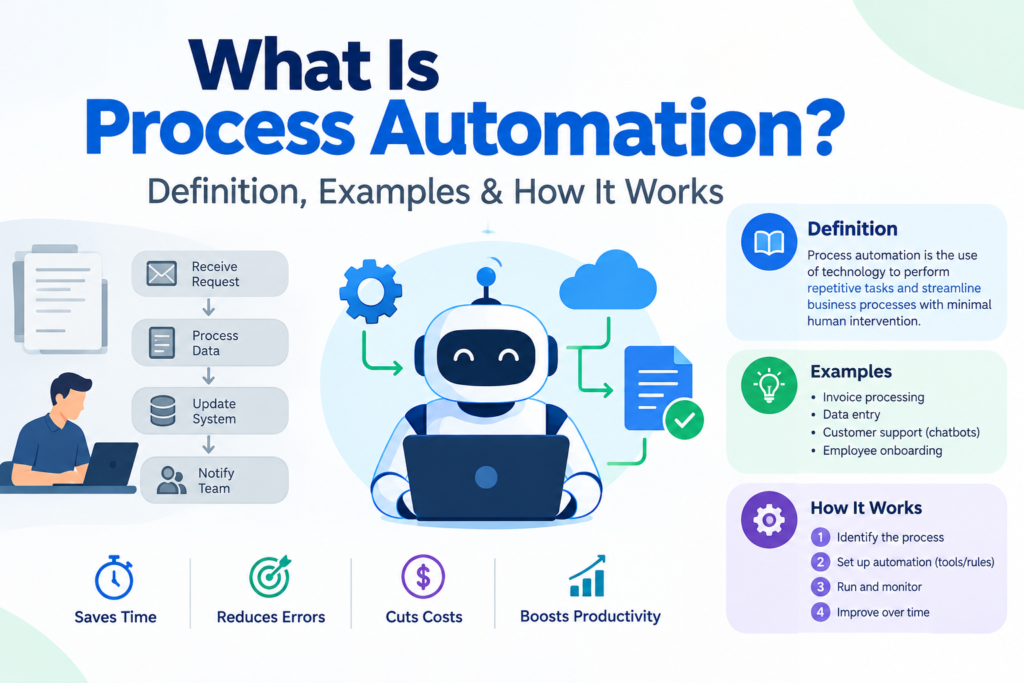 What is process automation
