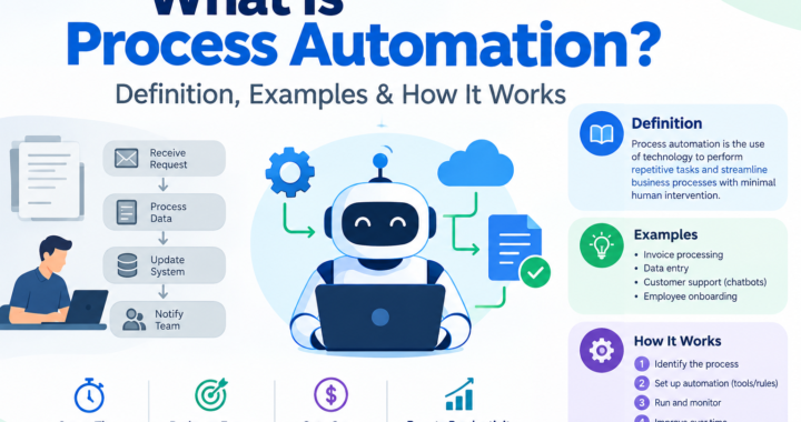 What is process automation